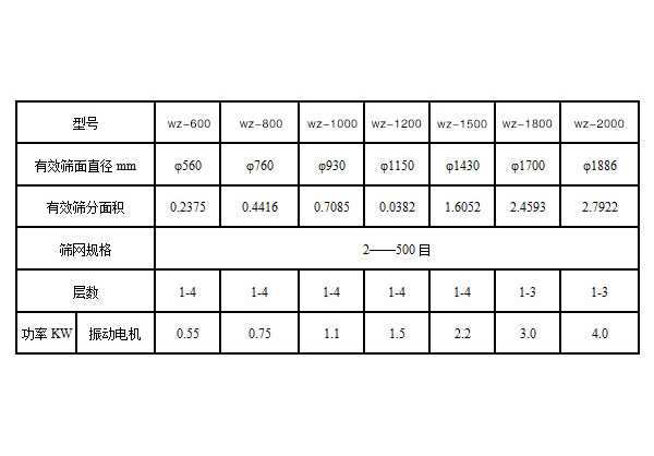 豆?jié){過(guò)濾機(jī)-豆?jié){振動(dòng)篩-豆?jié){篩分機(jī)
